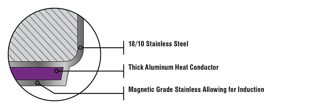 Meyer Nouvelle Stainless Steel 20cm/8" NonStick Frying Pan Skillet, Made in Canada - Image 3